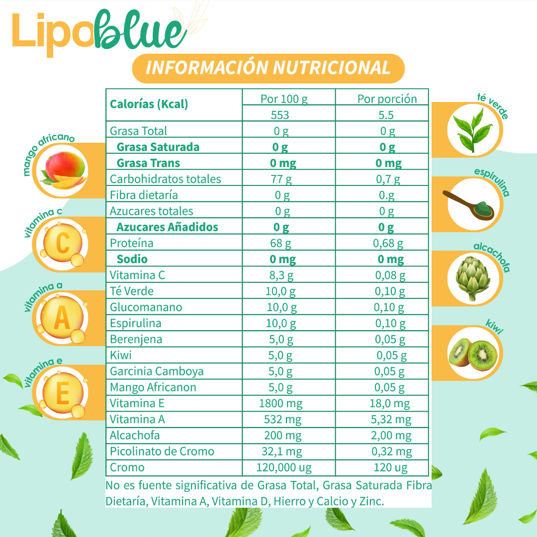 LIPOBLUE Control de Antojos